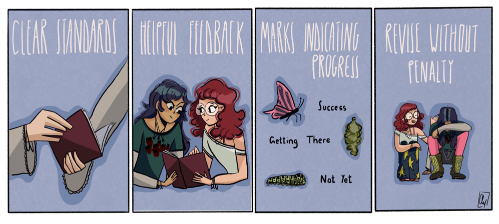 Illustration by Mara Chelărescu of the four pillars of competency-based grading.
